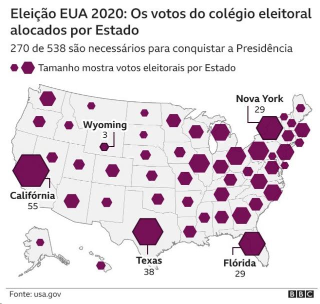 Gráfico de votos do colégio eleitoral dos Estados Unidos