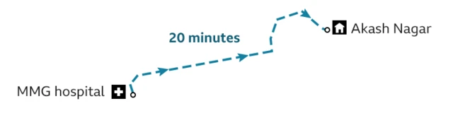 தந்தைக்கு கொரோனா: உயிர் காக்க போராடிய குடும்பத்தின் உருக்கமான கதை