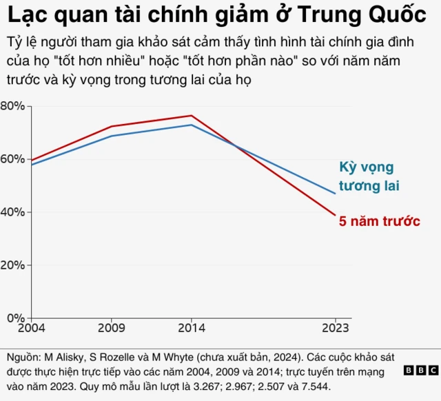 Biểu đồ kinh tế Trung Quốc