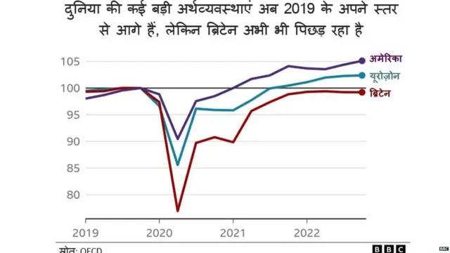 ब्रिटेन