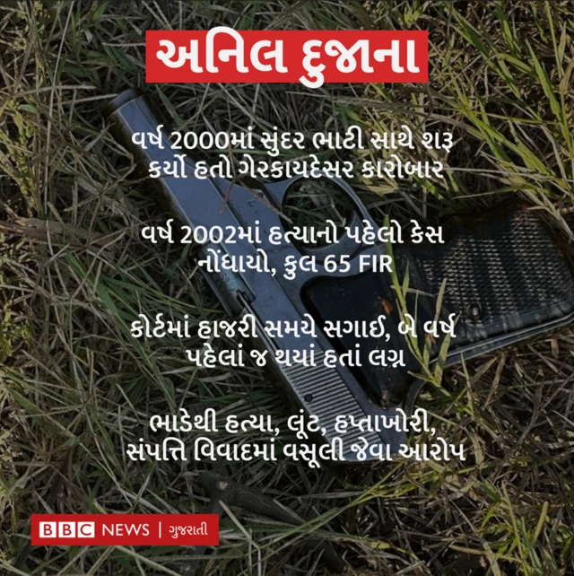 અનિલ દુજાના