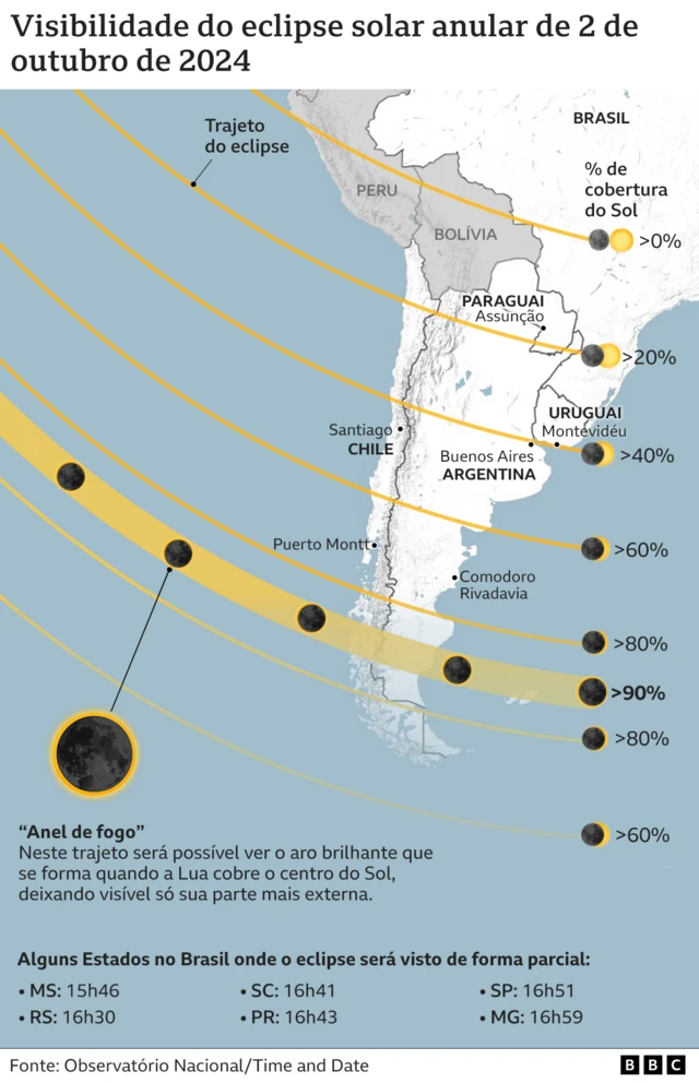 Visibilidade do eclipse solar anular de 2 de outubro de 2024