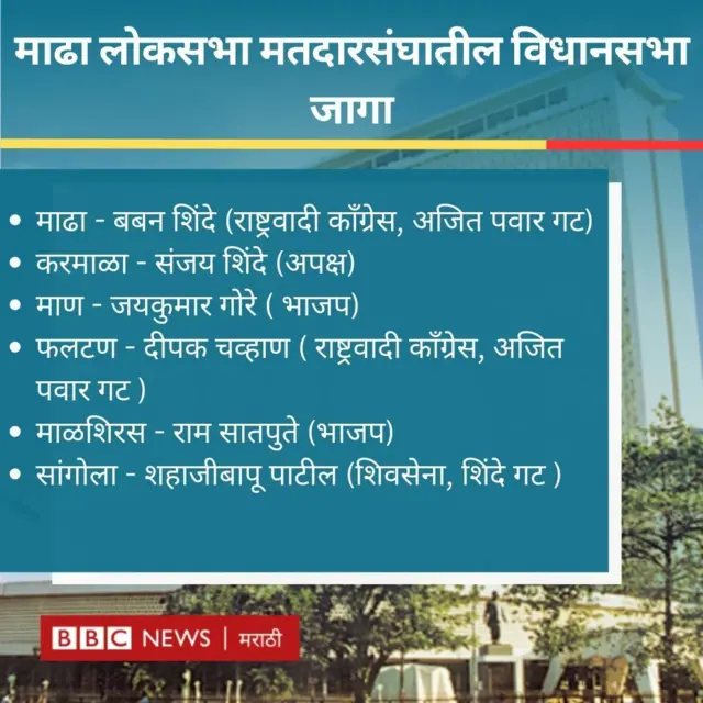 माढा लोकसभा मतदारसंघातील विधानसभेच्या जागा