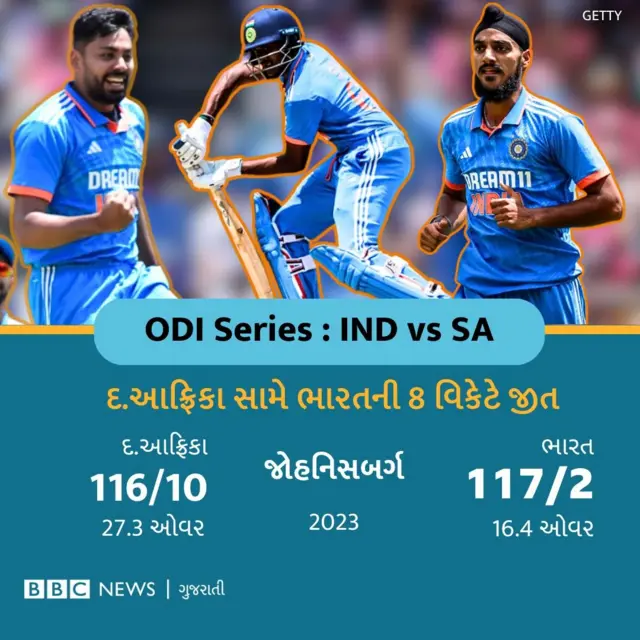 ભારતની જીત