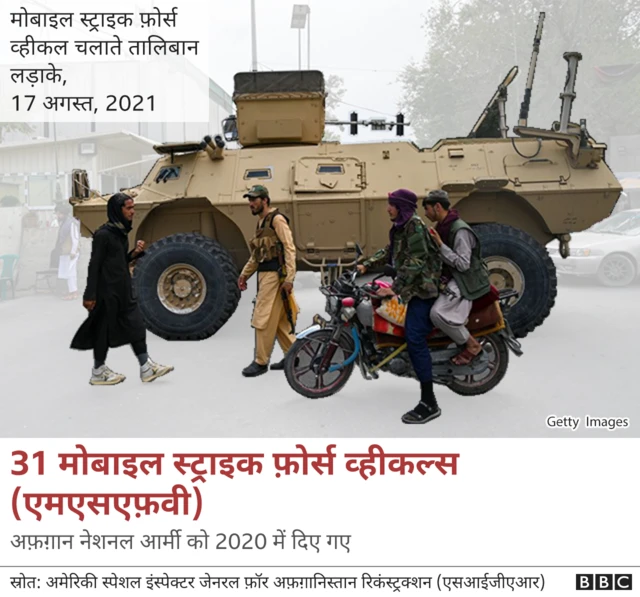 तालिबान के लड़ाके