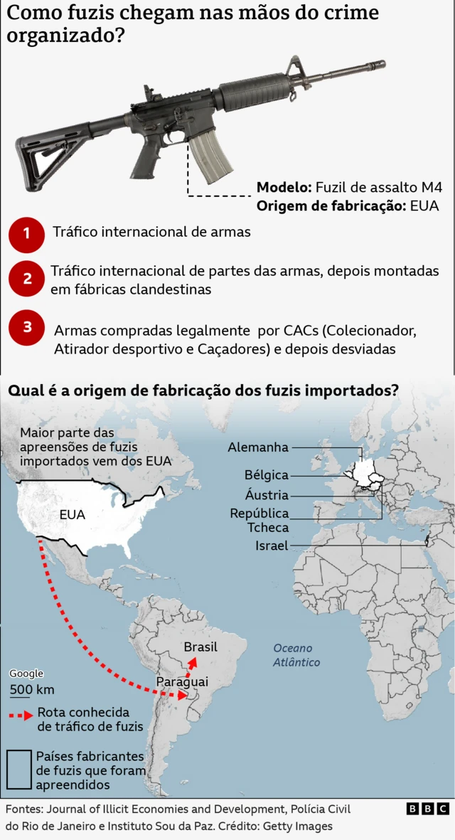 Infografia mostra os caminhos de contrabando de fuzis para o Brasil, destacando os Estados Unidos como principal fabricante