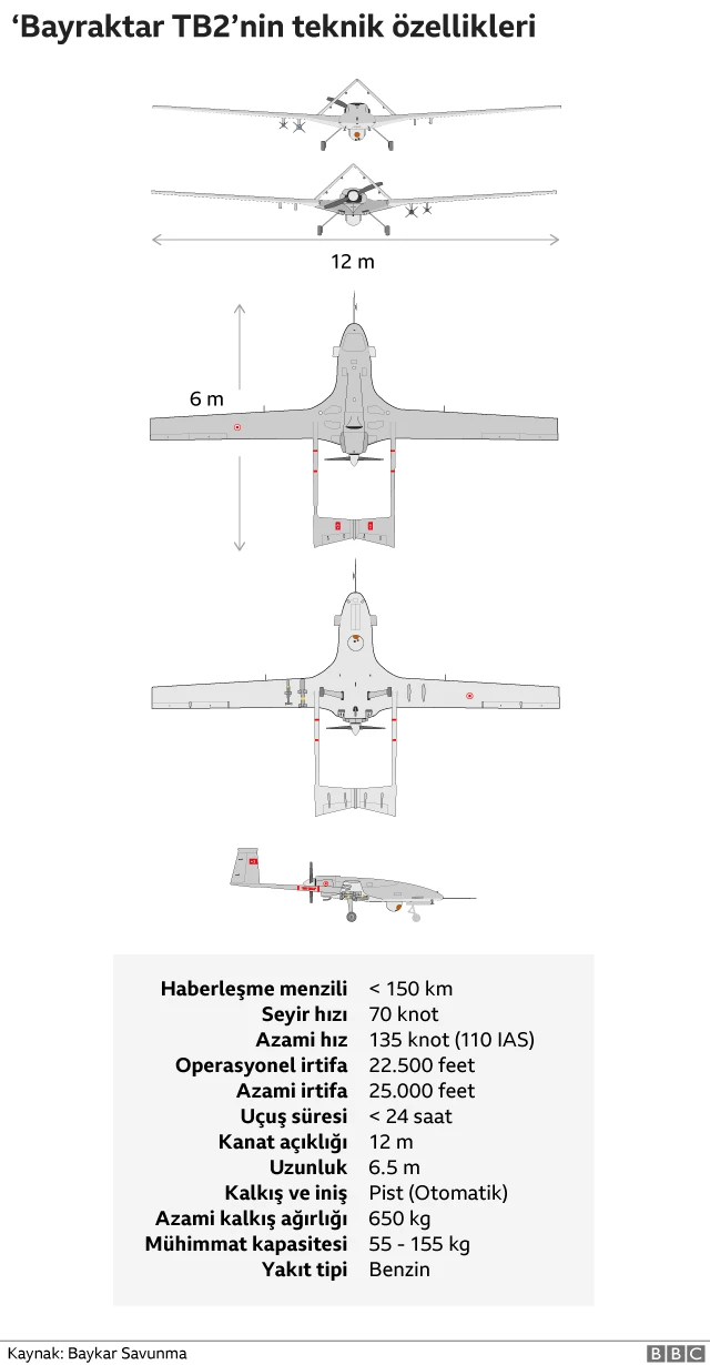Bayraktar TB2'nin özellikleri