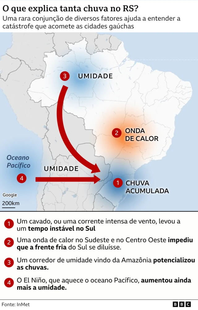 Infográfico sobre chuvas no RS