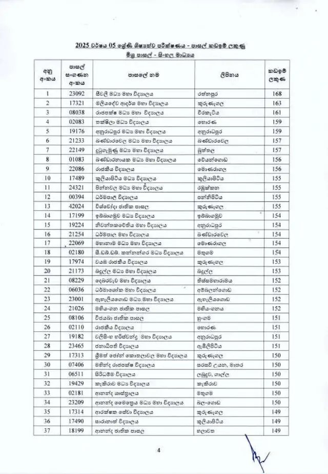5 ශ්රේණිය කඩඉම් ලකුණු
