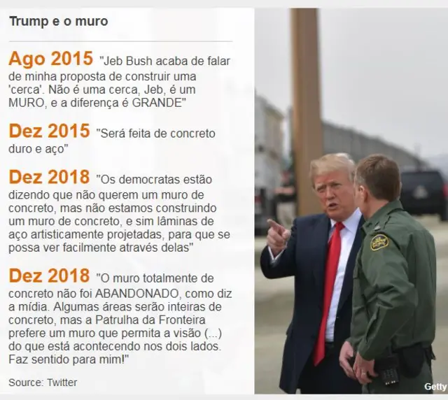 Frasescomo ganhar roletaTrump sobre o muro