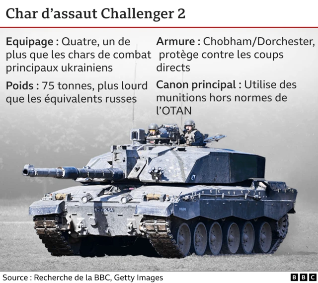 Graphique du char Challenger 2