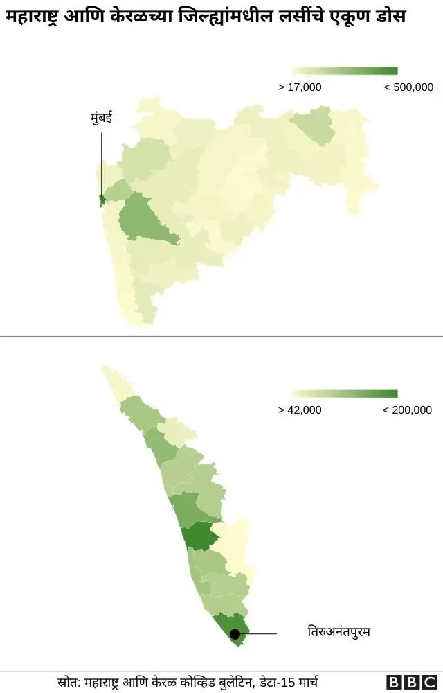 कोरोना लसीकरण