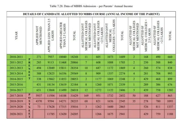 நீட் தேர்வு
