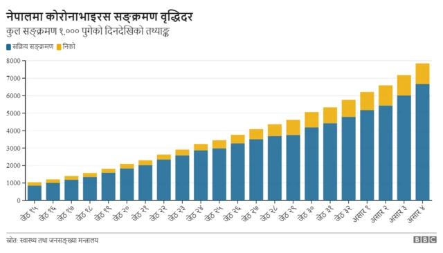 कोरोनाभाइरस नेपाल
