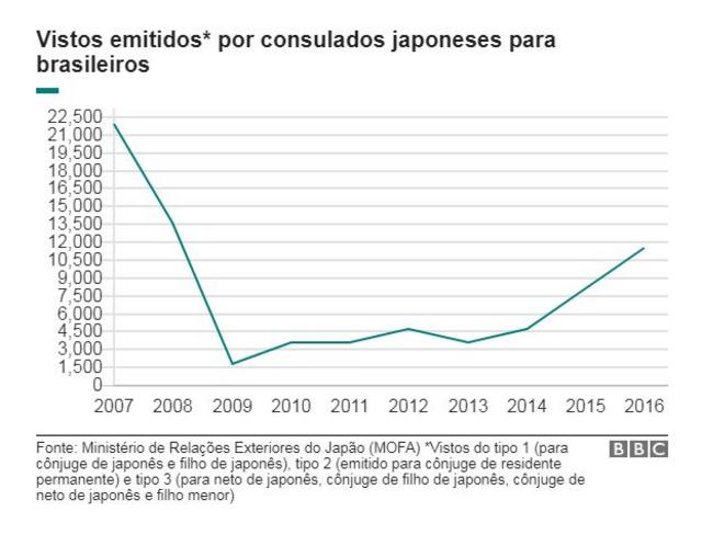 Por que as cesáreas no Japão têm corte vertical? - BBC News Brasil