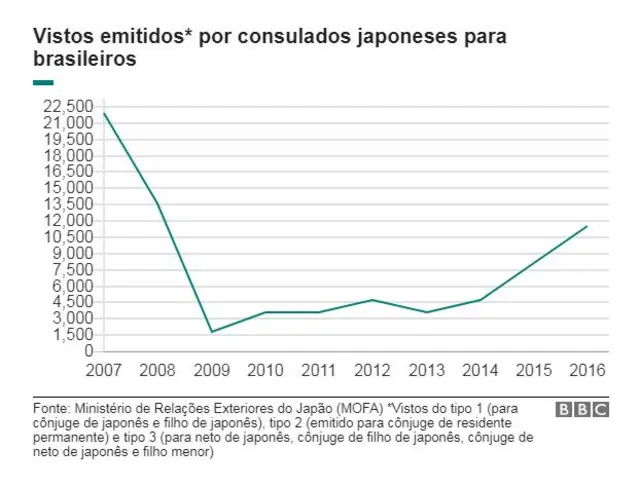 Gráfico