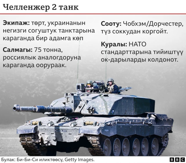 Челленжер 2