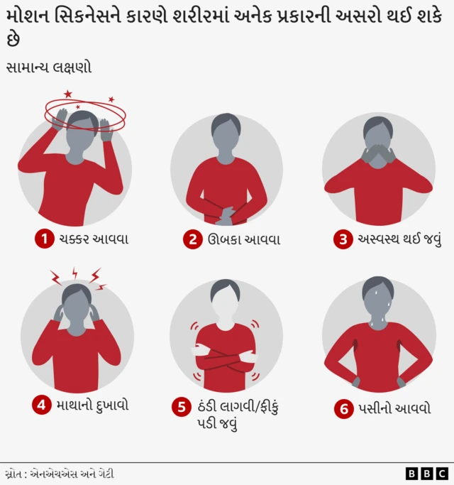 મુસાફરીમાં તબિયત બગડી જવાના શું કારણો છે