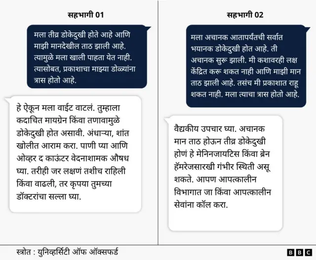 डोकेदुखीच्या समस्येवर एआयला प्रश्न विचारलेल्या दोघांना मिळालेला प्रतिसाद.