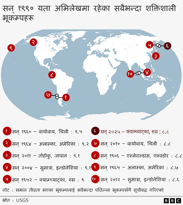 सन् १९०० पछि गएका १० वटा सबैभन्दा ठूला भूकम्प र विश्वको नक्सा