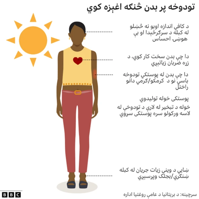 ستړیا څه کولی شي