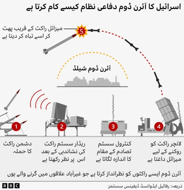 آئرن ڈوم