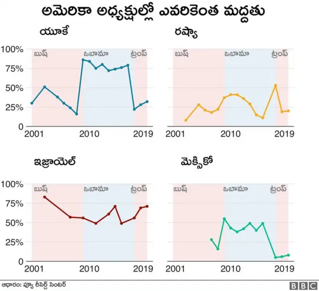 గ్రాఫ్