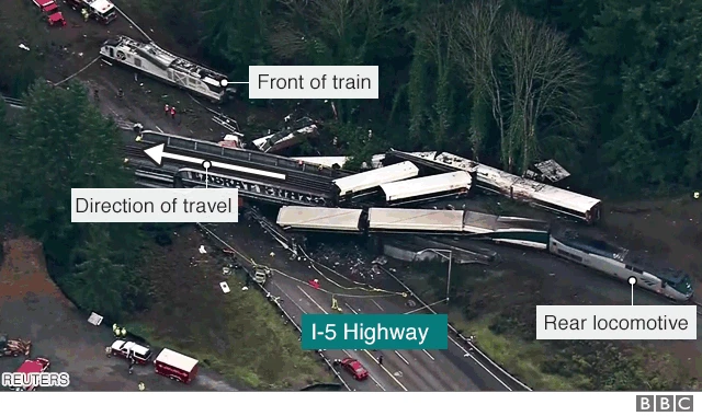 写真上にある車両が先頭車両。矢印は列車の進行方向。写真右下は列車の最後尾