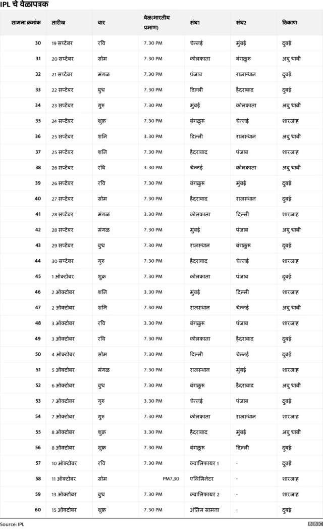 आयपीएलचे वेळापत्रक