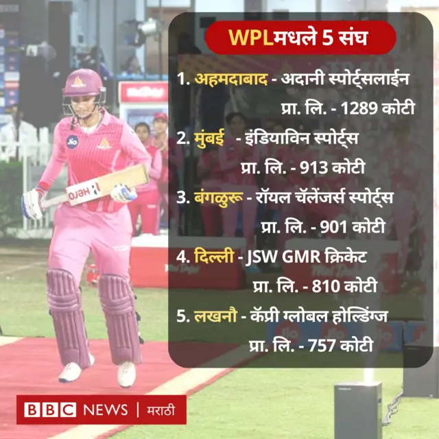 महिला आयपीएल