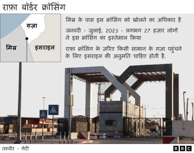 रफ़ाह सीमा