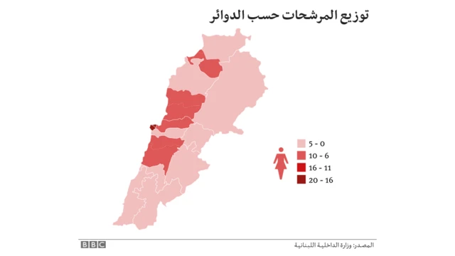 رسم توضيحي لتوزيع المرشحات حسب الدوائر
