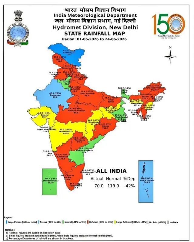 पाऊस