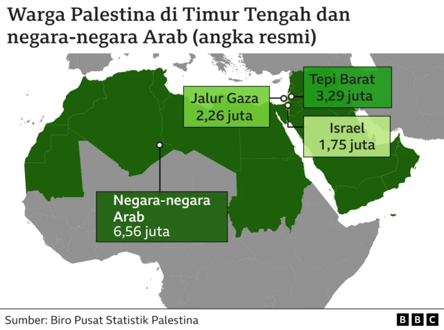 Berapa banyak pengungsi Palestina di dunia dan seberapa besar diaspora