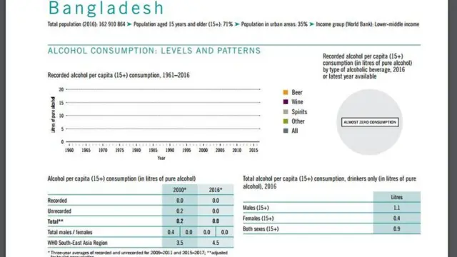প্রতিবেদনে বাংলাদেশ সম্পর্কে তথ্য