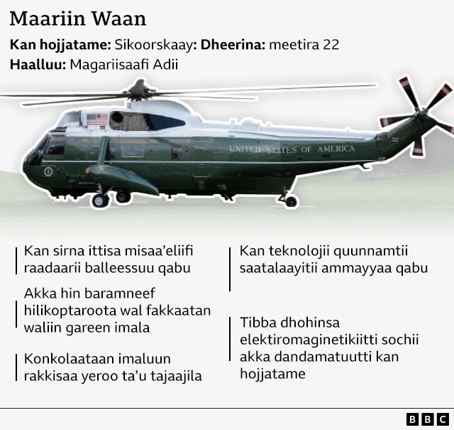 Hiilikooptara Maariin Waan