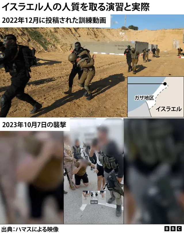 検証】 ハマスはいかに10月7日のイスラエル攻撃を準備したのか