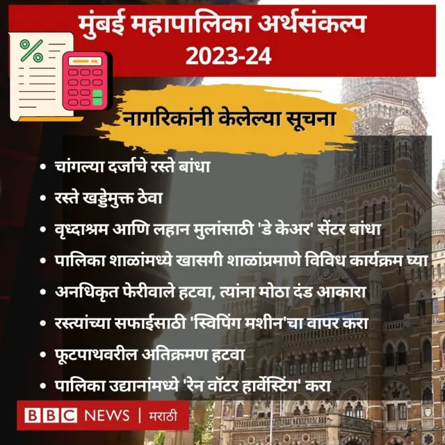 मुंबई महापालिकेला अर्थसंकल्प