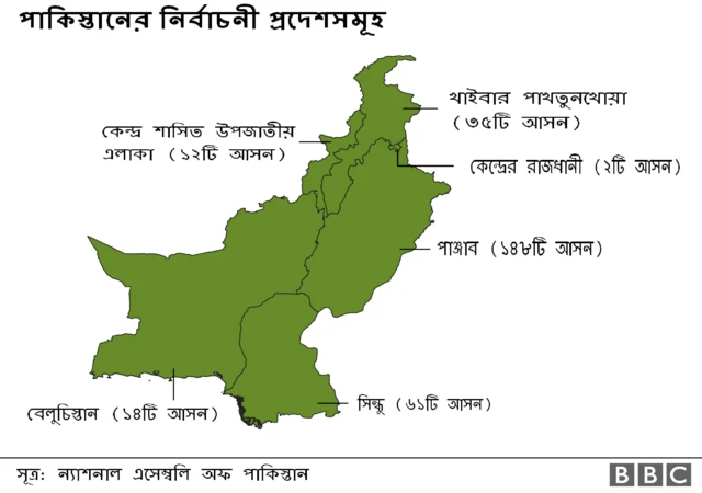 পাকিস্তানের নির্বাচনী প্রদেশসমূহ