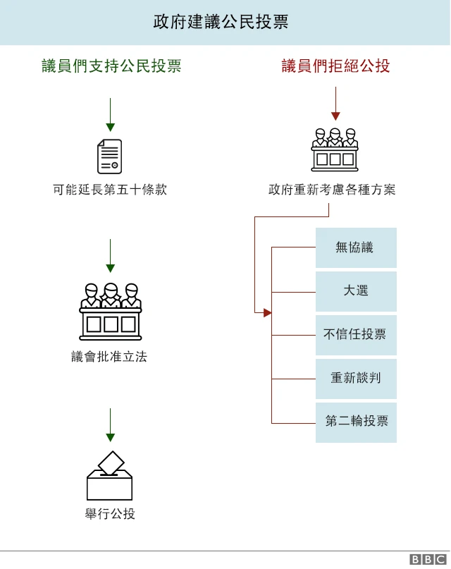 英国退出欧盟：下一步会发生什么3