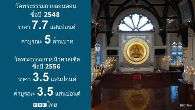 วัดพระธรรมกาย