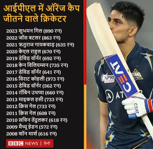 शुभमन गिल के नाम ऑरेंज कैप