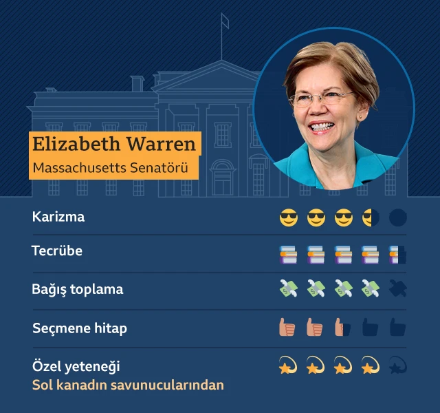 elizabeth warren