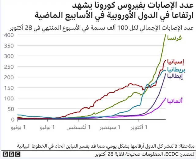 كورونا في أوروبا