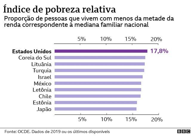 gráficobonus casino solverdepobreza relativa