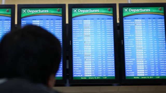 تابلو پروازها