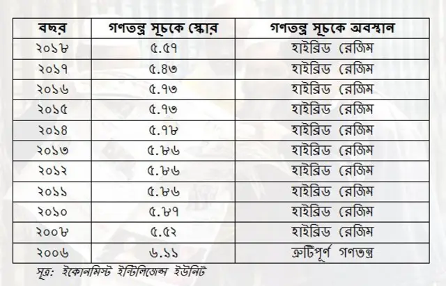 গণতন্ত্রসূচক