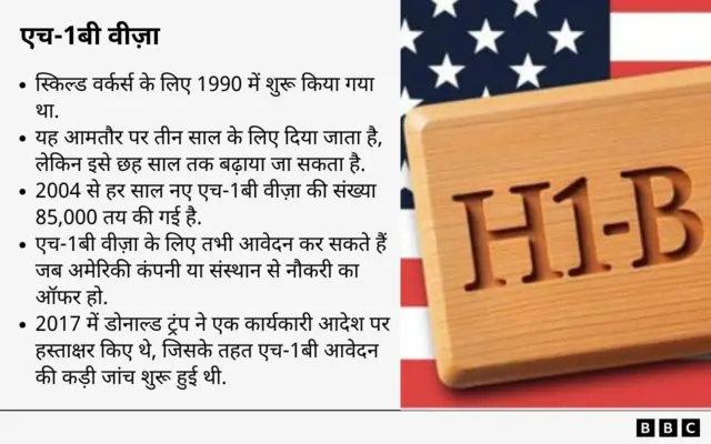 एच-1बी वीज़ा क्या होता है