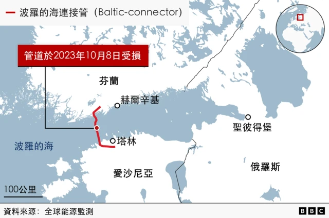 地图：芬兰、俄罗斯、爱沙尼亚与波罗的海地理位置，中间标示出“波罗的海连接管”，其于2023年10月8日遭船舶损坏