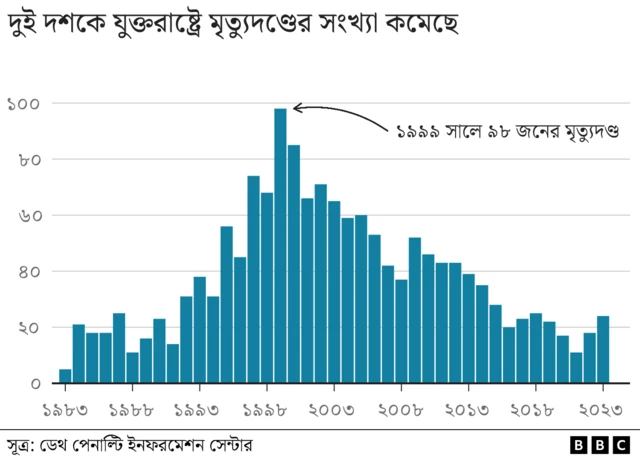 মৃত্যুদণ্ড 